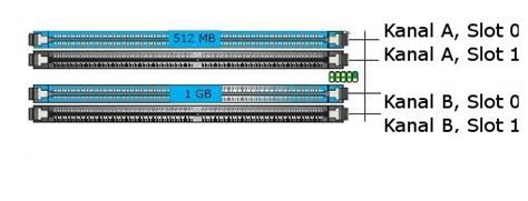 dual channel ddr3|Dual Channel Modus für DDR, DDR2, DDR3, DDR4 und DDR5.